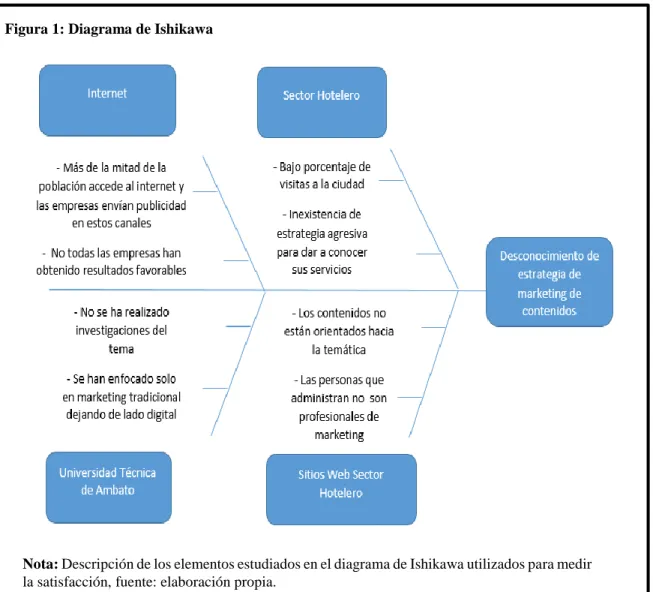 Figura 1: Diagrama de Ishikawa