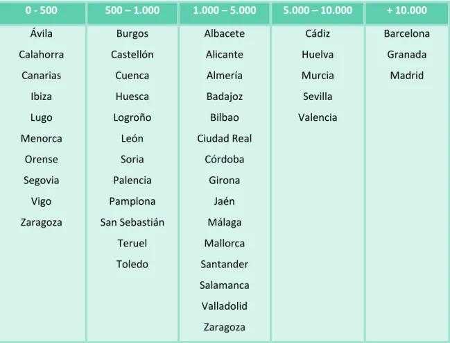 Tabla 2.2.1. POBLACION GITANA POR CIUDADES 