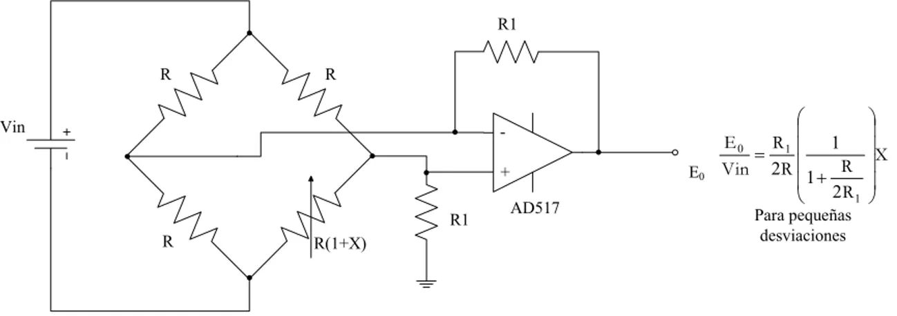 Figura 24.  Un solo op-amp como amplificador de puente.