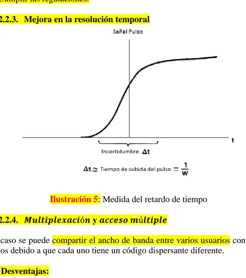 Ilustración 5: Medida del retardo de tiempo 