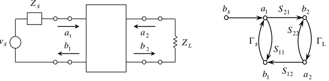 Figura 7.29 .  Cuadripolo conectado a fuente y carga y su respectivo diagrama de flujo