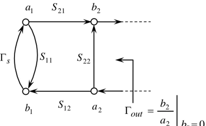 Figura 7.31 .  Diagrama de flujo para el cálculo del coeficiente de reflexión a la salida