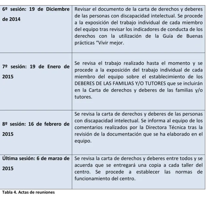 Tabla 4. Actas de reuniones 