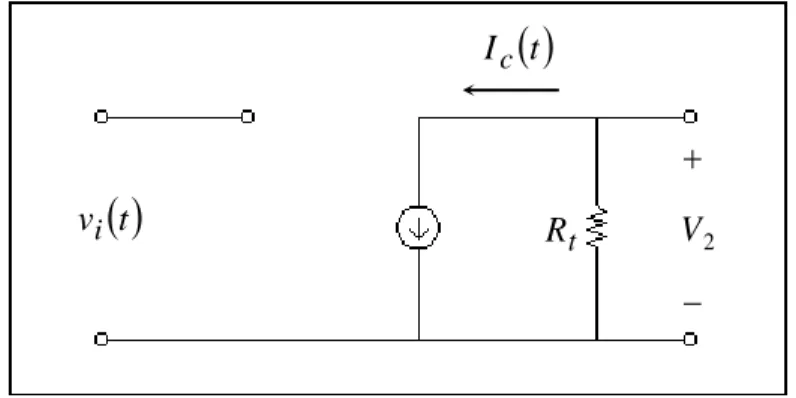 Figura 5.8.  Modelo simple del BJT 