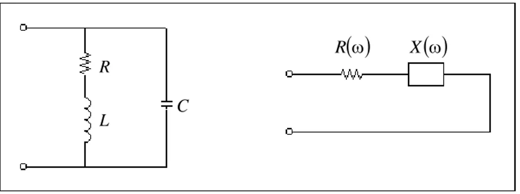 Figura 2.2.  Modelo del resistor en alta frecuencia y circuito equivalente serie. 