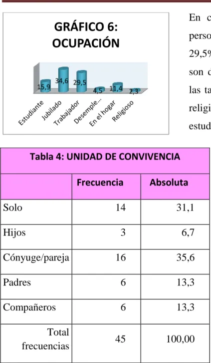 GRÁFICO 6: 