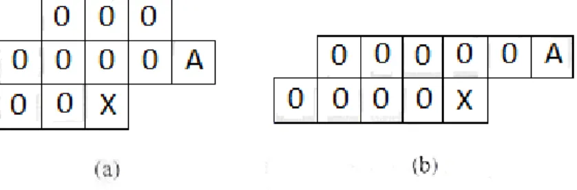 Ilustración 2:  Configuración de los vecinos en el estándar 