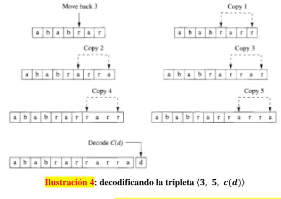 Ilustración 4: decodificando la tripleta 〈