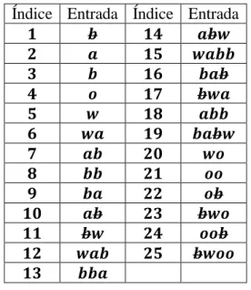 Tabla 8: Ejemplo de Codificación 