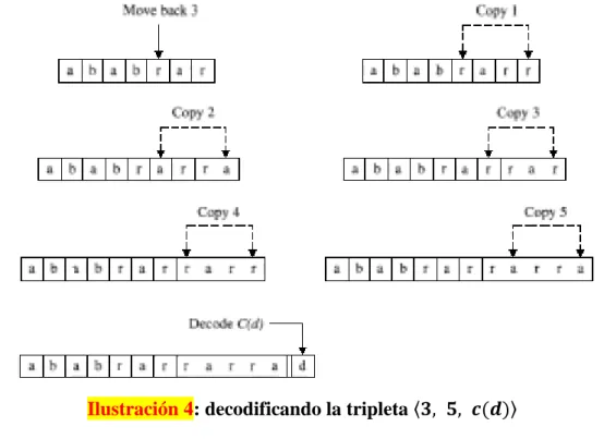 Ilustración 4: decodificando la tripleta 〈