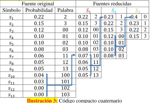 Tabla 8: Modelo de probabilidad y código 