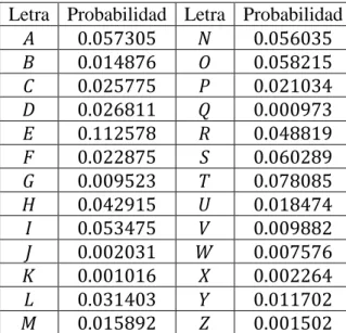 Tabla 11: compresión usando códigos 
