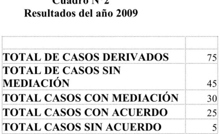 Cuadro N°2  Resultados del año 2009 