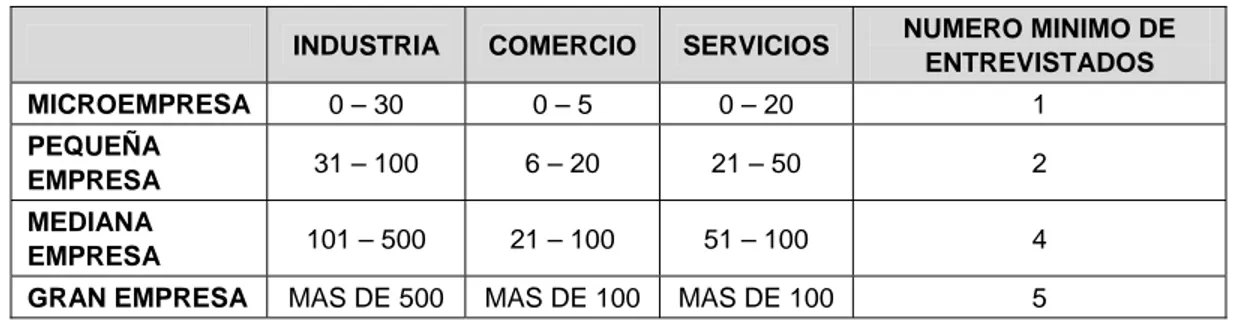 TABLA 7.- Muestreo por selección aleatoria 