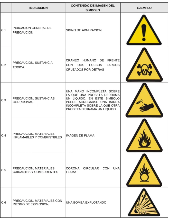 TABLA C 1 Señales de precaución 
