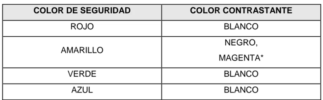 TABLA 2.- Selección de colores contrastantes 