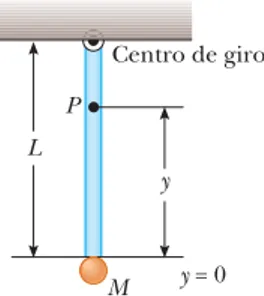 Figura P15.47LPy Centro de giroy = 0M