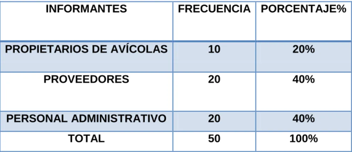 TABLA DE POBLACIÓN  Tabla No 3 Tabla de Población  