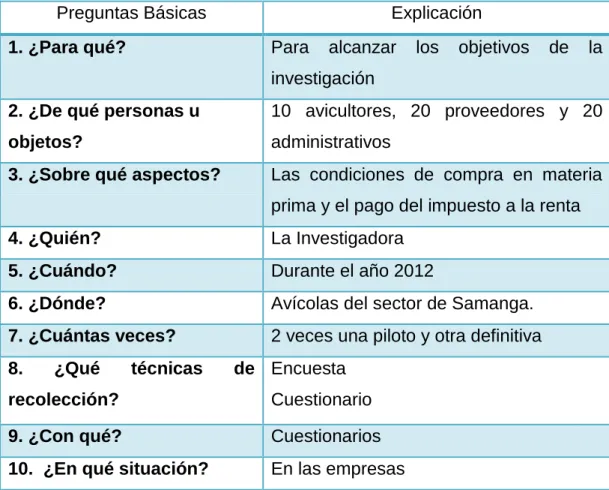 Tabla Nº 6  Recolección de la información 