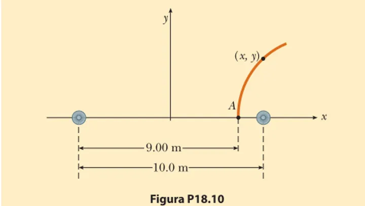 Figura P18.109.00 m10.0 my (x, y)A x
