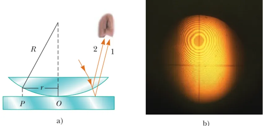 Figura 37.12  a) La combinación de rayos reﬂ ejados desde la placa plana y la superﬁ cie curva de la lente  da lugar a una conﬁ guración de interferencia conocida como anillos de Newton