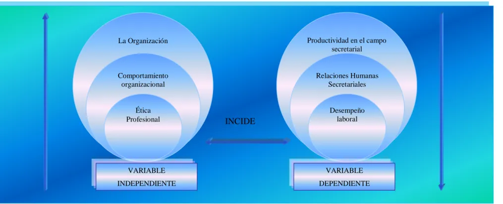 Gráfico N. 2. Inclusiones Conceptuales 