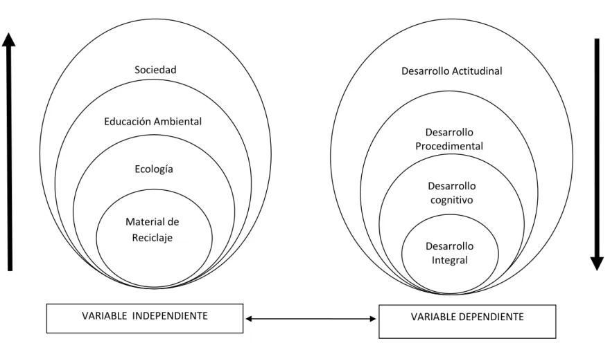 GRÁFICO 2:   Inclusiones Conceptuales 