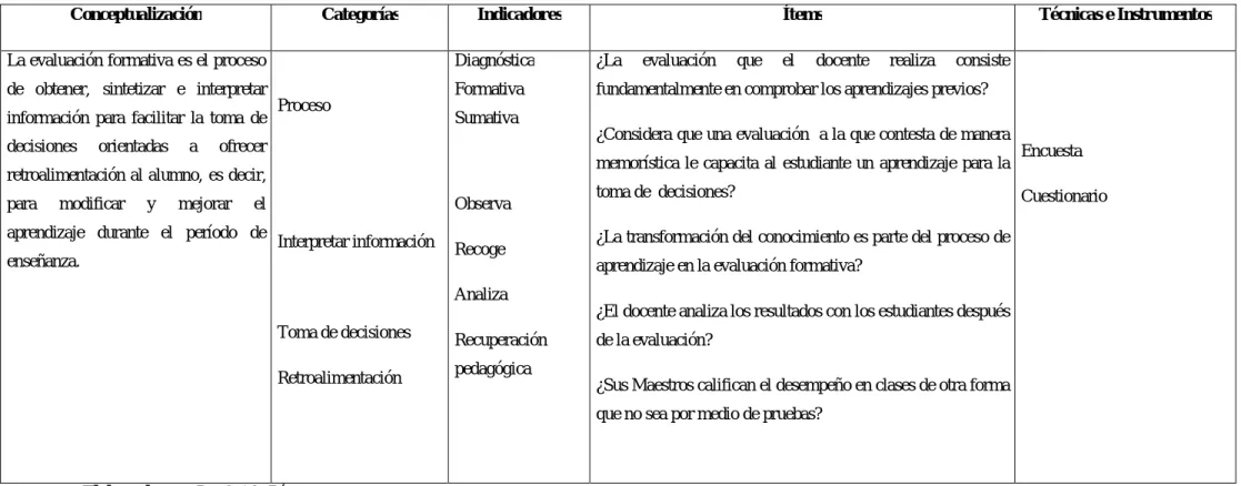 Cuadro N° 4  Evaluación Formativa 
