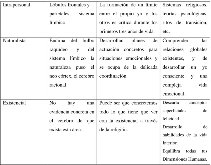 Cuadro Nº 1:  Fundamentos de la Teoría de las I. M.     Elaborado por: Quinteros  H. 