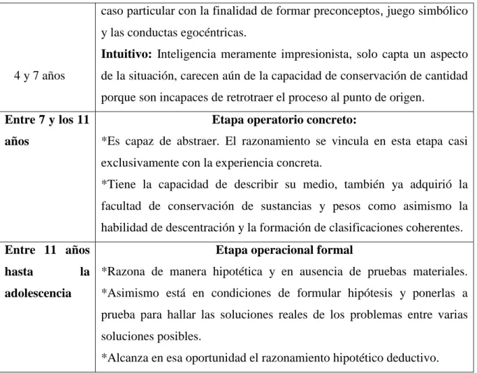 Cuadro Nº 2 Estadios Evolutivos  Elaborado por: Quinteros H. 