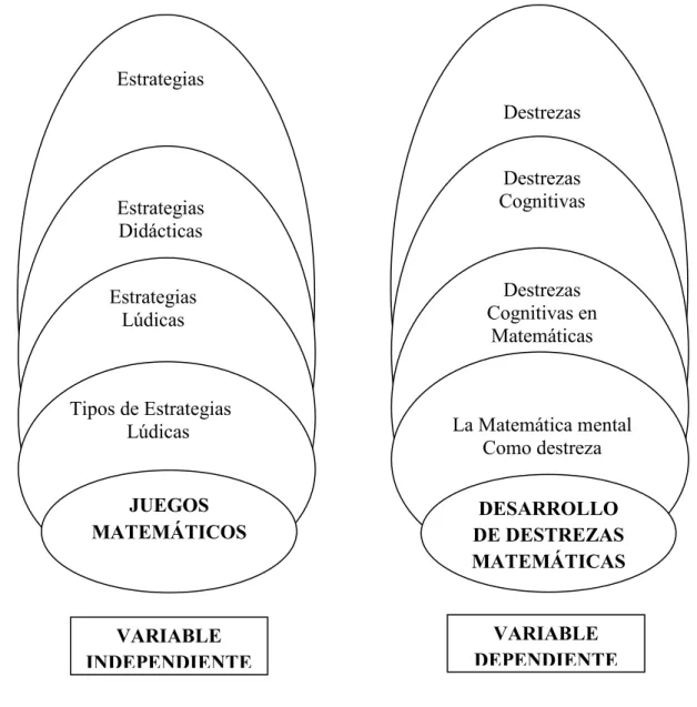 Gráfico Nº 3  CATEGORÍAS FUNDAMENTALES                                         
