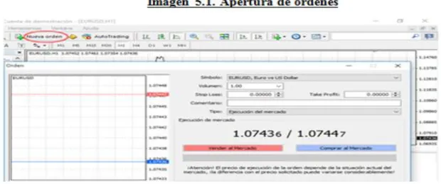 Tabla 5.1. Lotes y contratos 