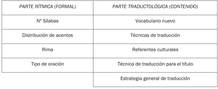 Figura 2. Esquema de trabajo 