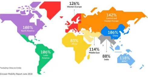 Ilustración 1. Porcentaje poblacional de usuarios de dispositivos móviles a escala mundial (Ericsson, 2018)