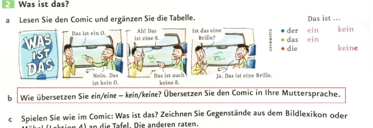 Figura 7. Menschen A1, Kursbuch, p. 32. 