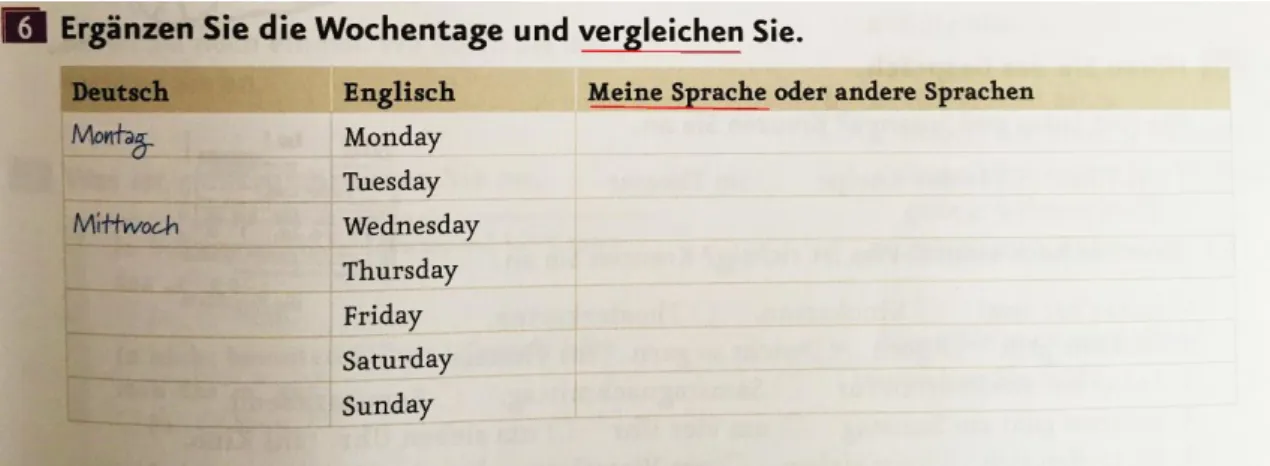 Figura 9. Menschen A1, Arbeitsbuch, p. 63. 