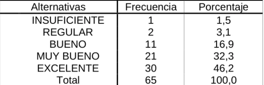 Cuadro No.14  IMPLEMENTACIÓN DEL AUDIO VISUAL EN CLASES 