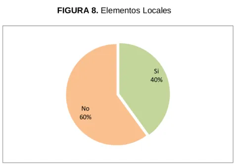 FIGURA 8. Elementos Locales 