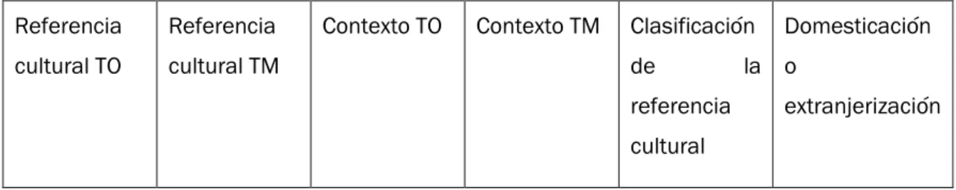 Figura 1. Cuadro explicativo de las columnas de la base de datos diseñada. 