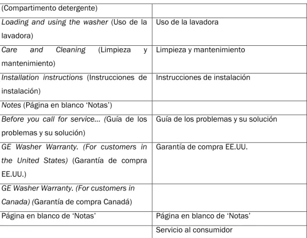 Cuadro de mandos (Panel de control) 
