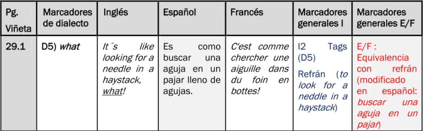 Tabla 3. Ejemplo de un refrán. Corpus de dialectos (Anexo I) 