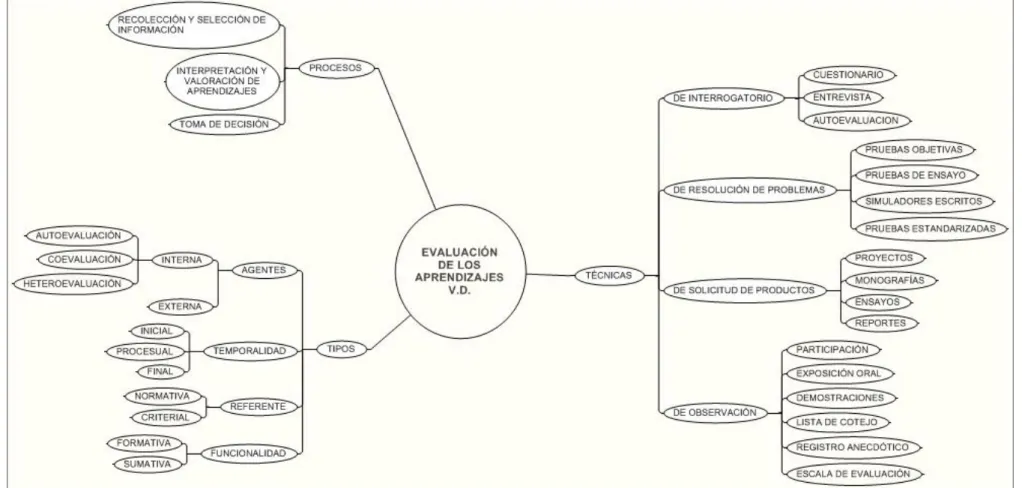 Gráfico 4. Constelación de Ideas de la Variable Dependiente  Elaborado por: Alba Miranda Villacís 