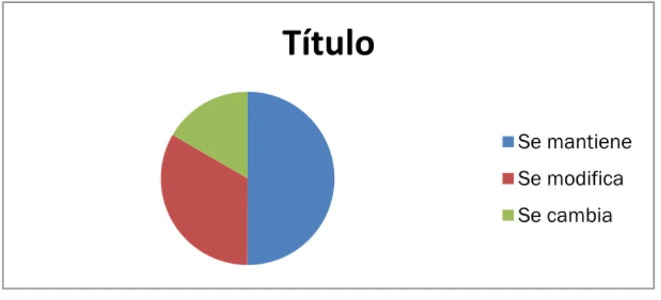 Figura 9. Títulos AS. 