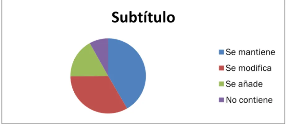 Figura 10. Subtítulos AS. 