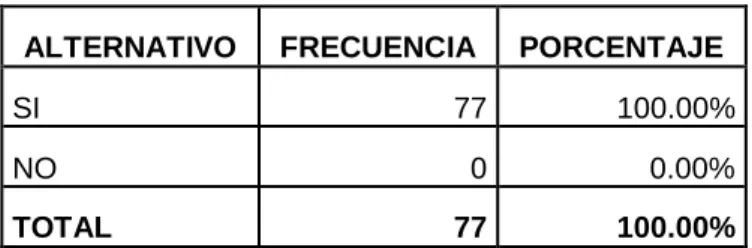 Gráfico Nº 15 