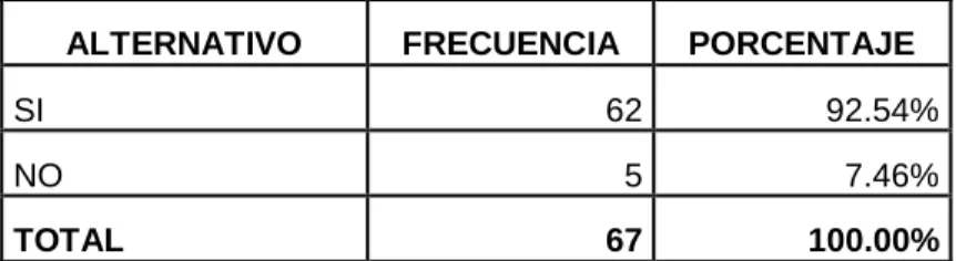 Gráfico Nº 16 