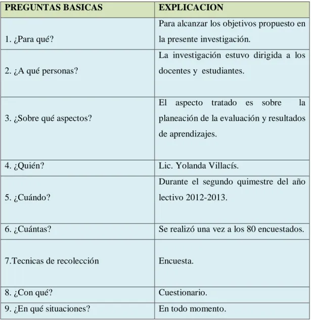 Cuadro Nº 16: Plan de Recolección de información 