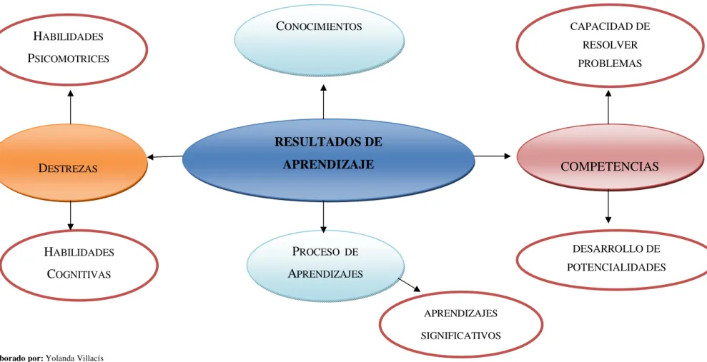 Gráfico Nº  4: Constelación de ideas de la variable Independiente    