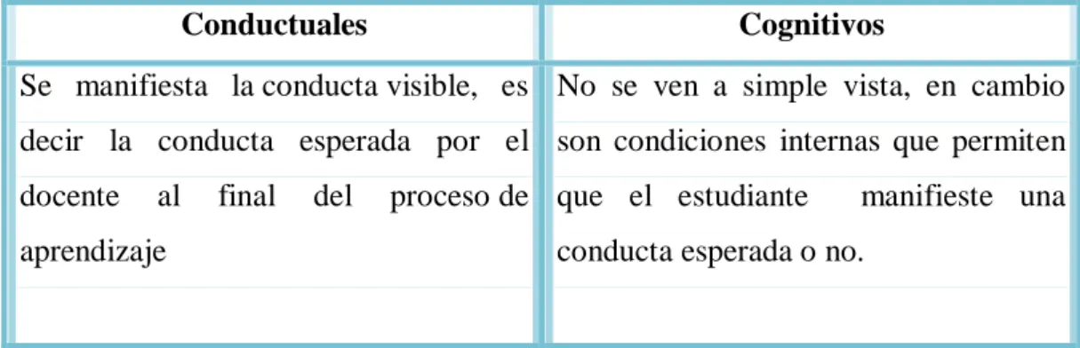 Cuadro Nº 1: Tipos de Objetivos 