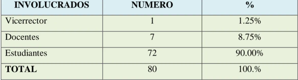 Tabla Nº  2: Población  y Muestra    